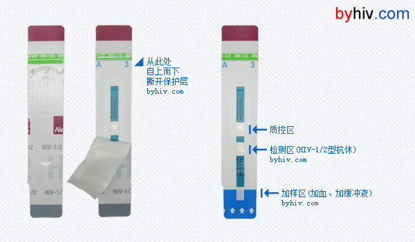 第三步,刺指加血